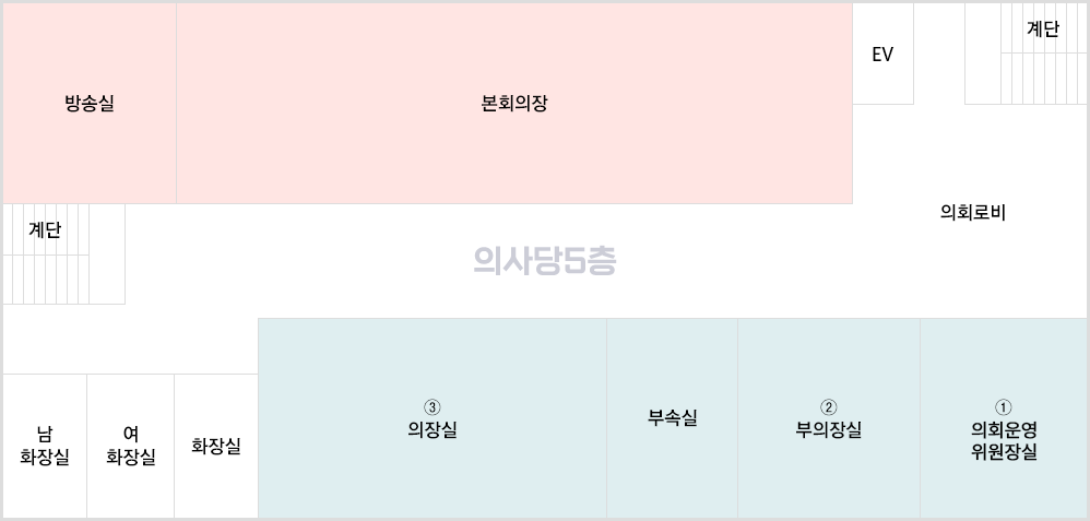 의사당 5층 : 왼쪽 위부터 방송실, 본회의장, EV, 계단, 의회로비, ① 의회운영위원장실, ② 부의장실, 부속실, ③ 의장실, 화장실, 여화장실, 남화장실, 계단이 있습니다.